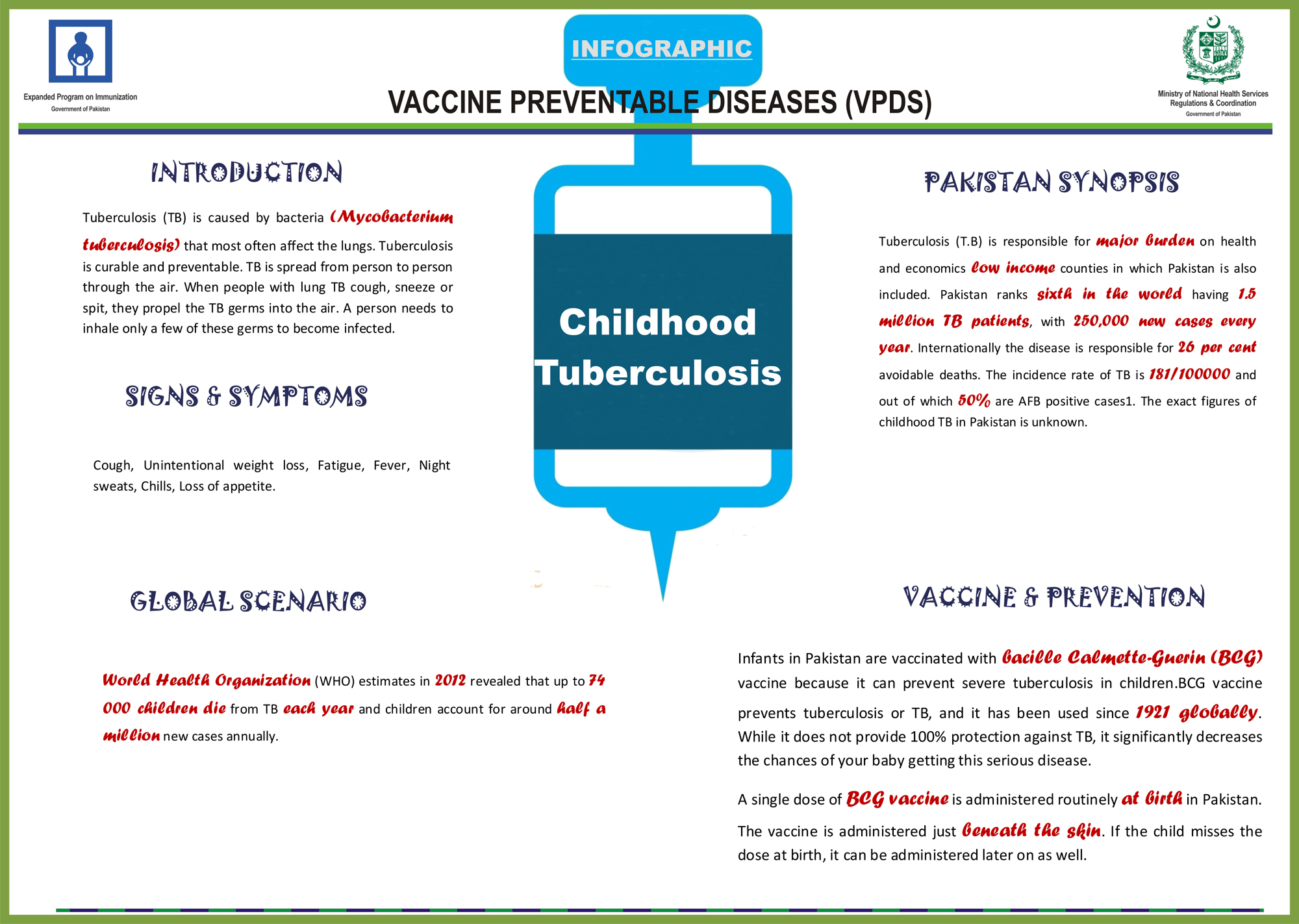 Childhood TB Infograph