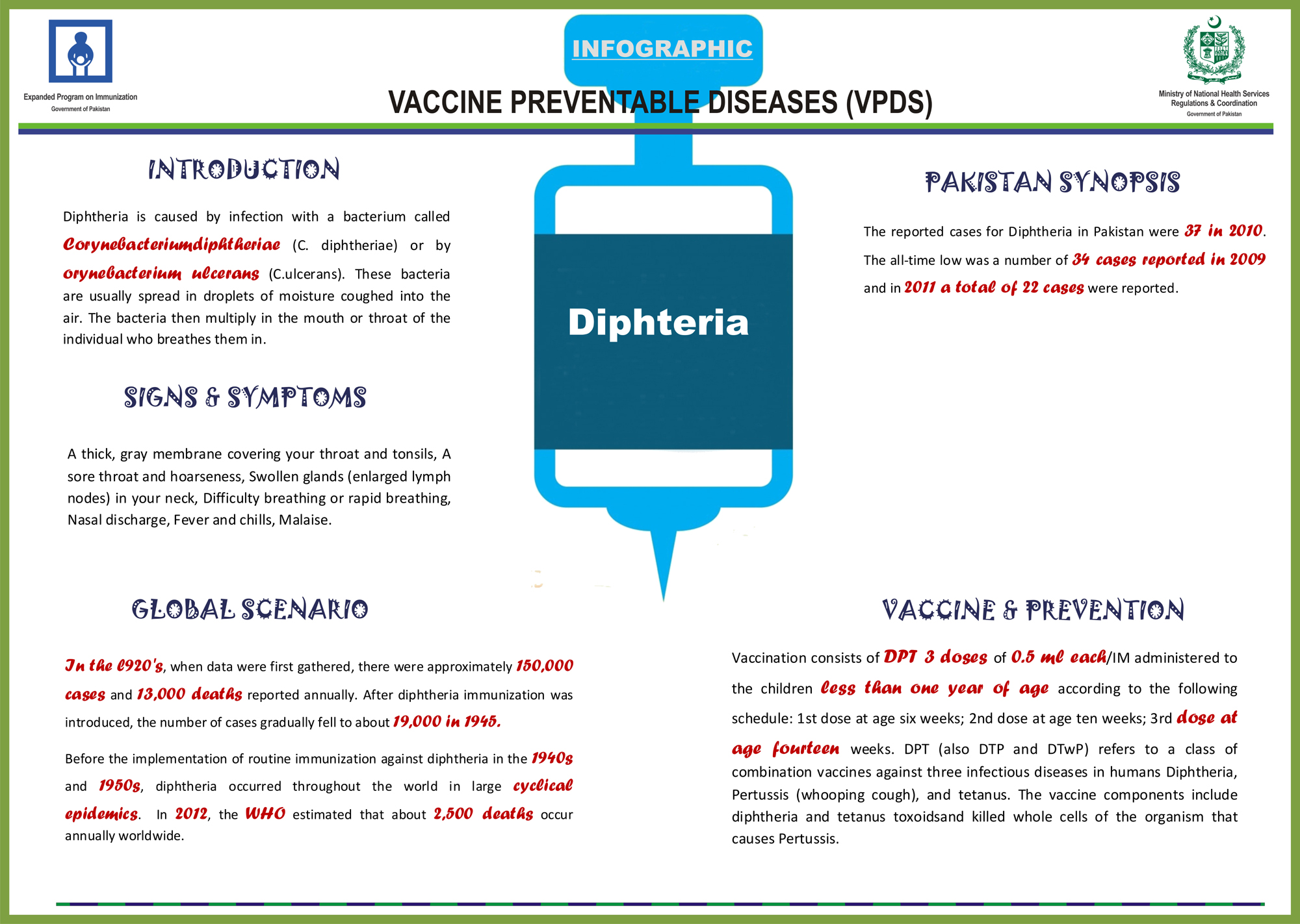 Diphteria Infograph