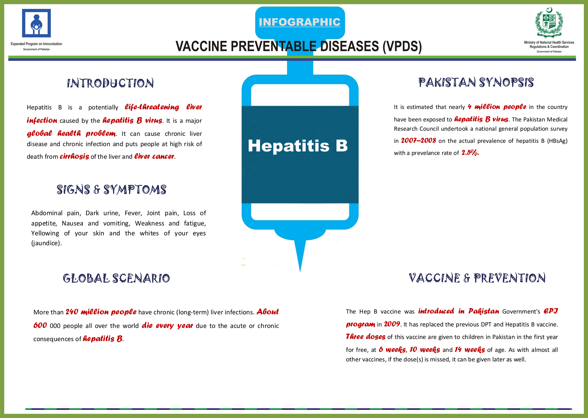Hep B Infograph