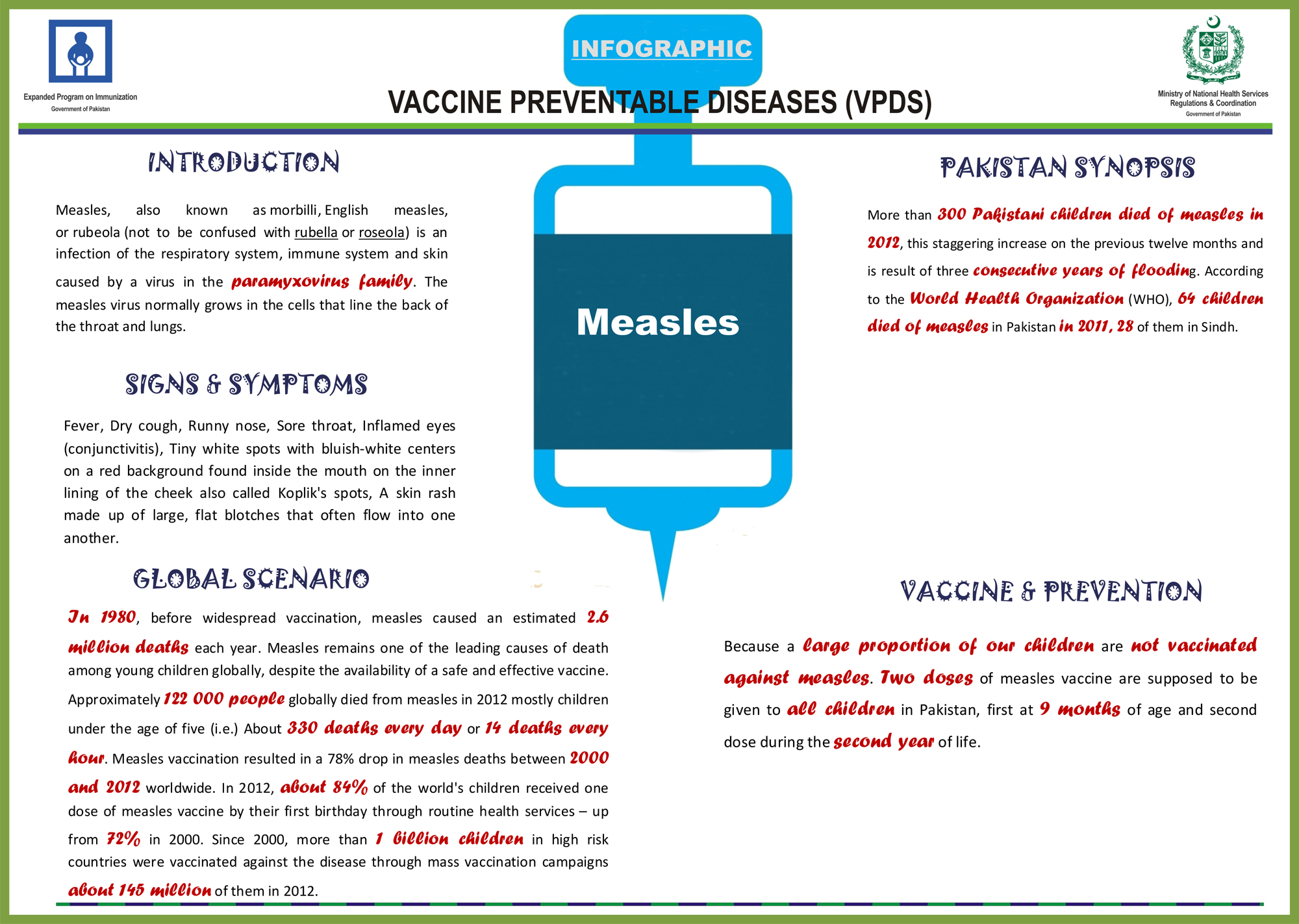 Measles Infograph