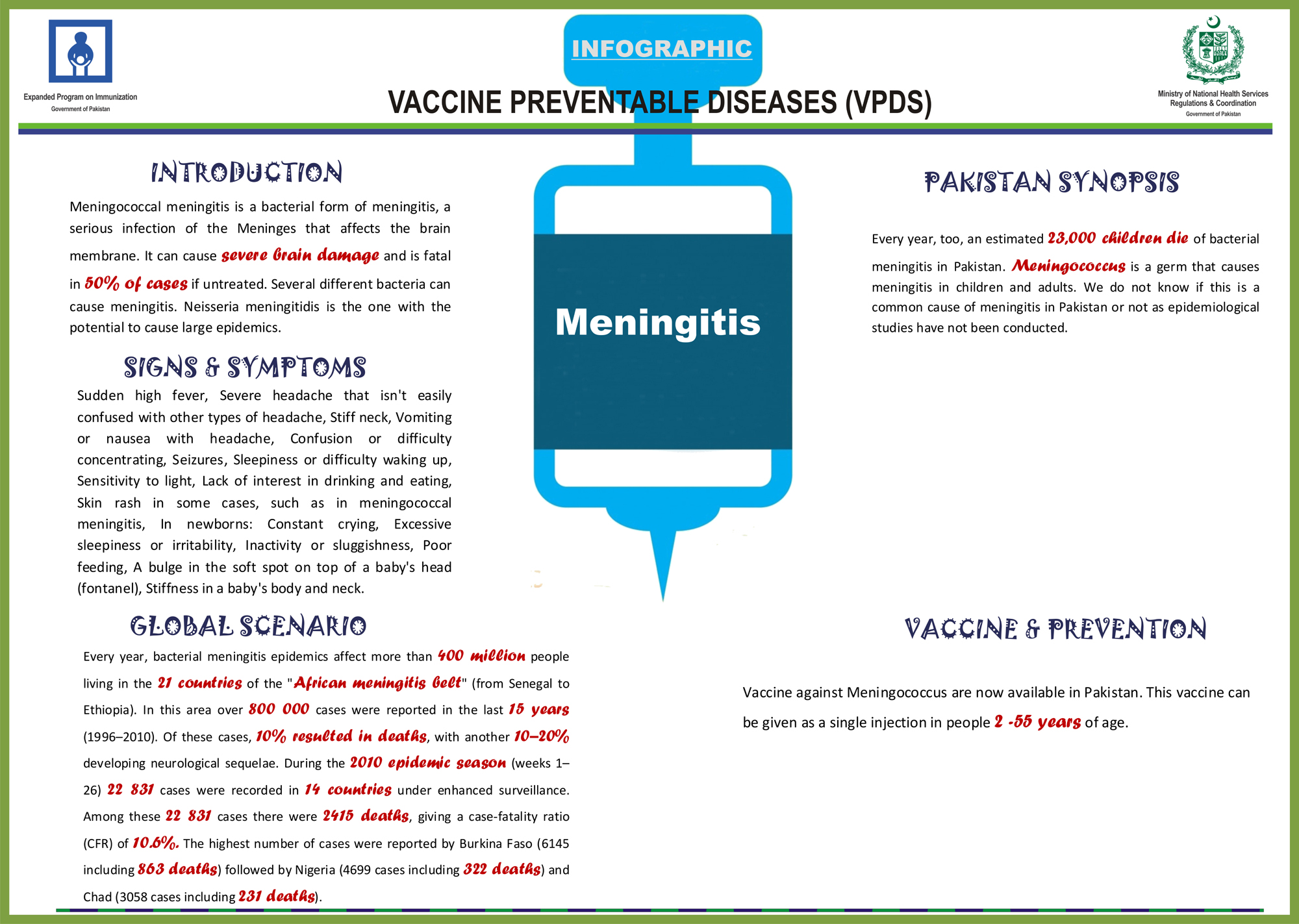 Meningitis Infograph