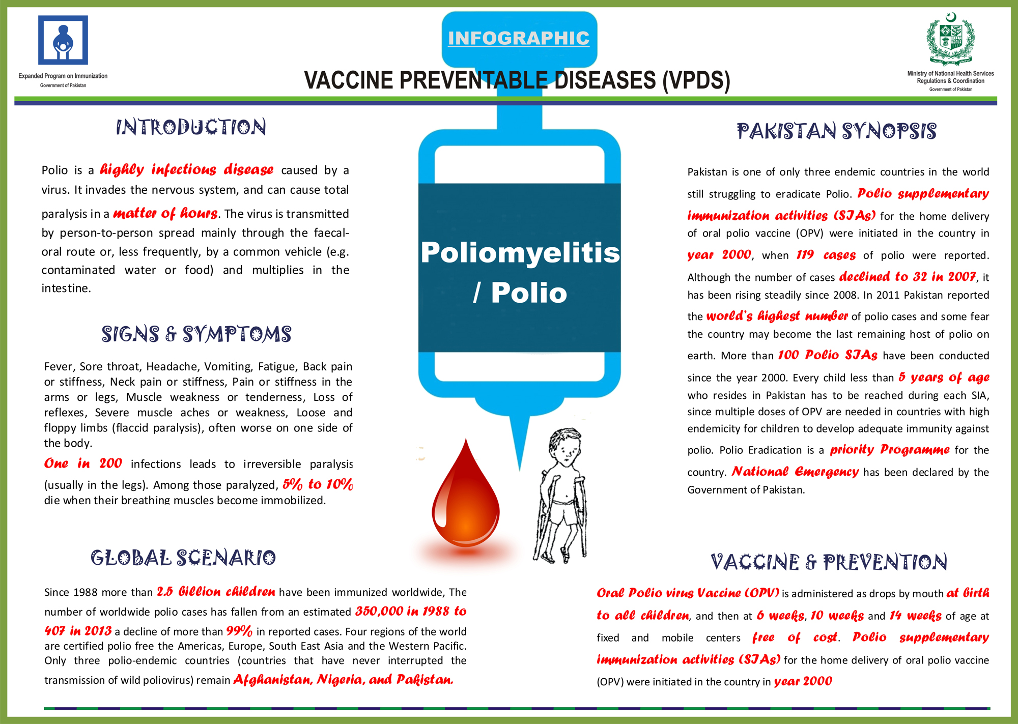 Polio Infograph