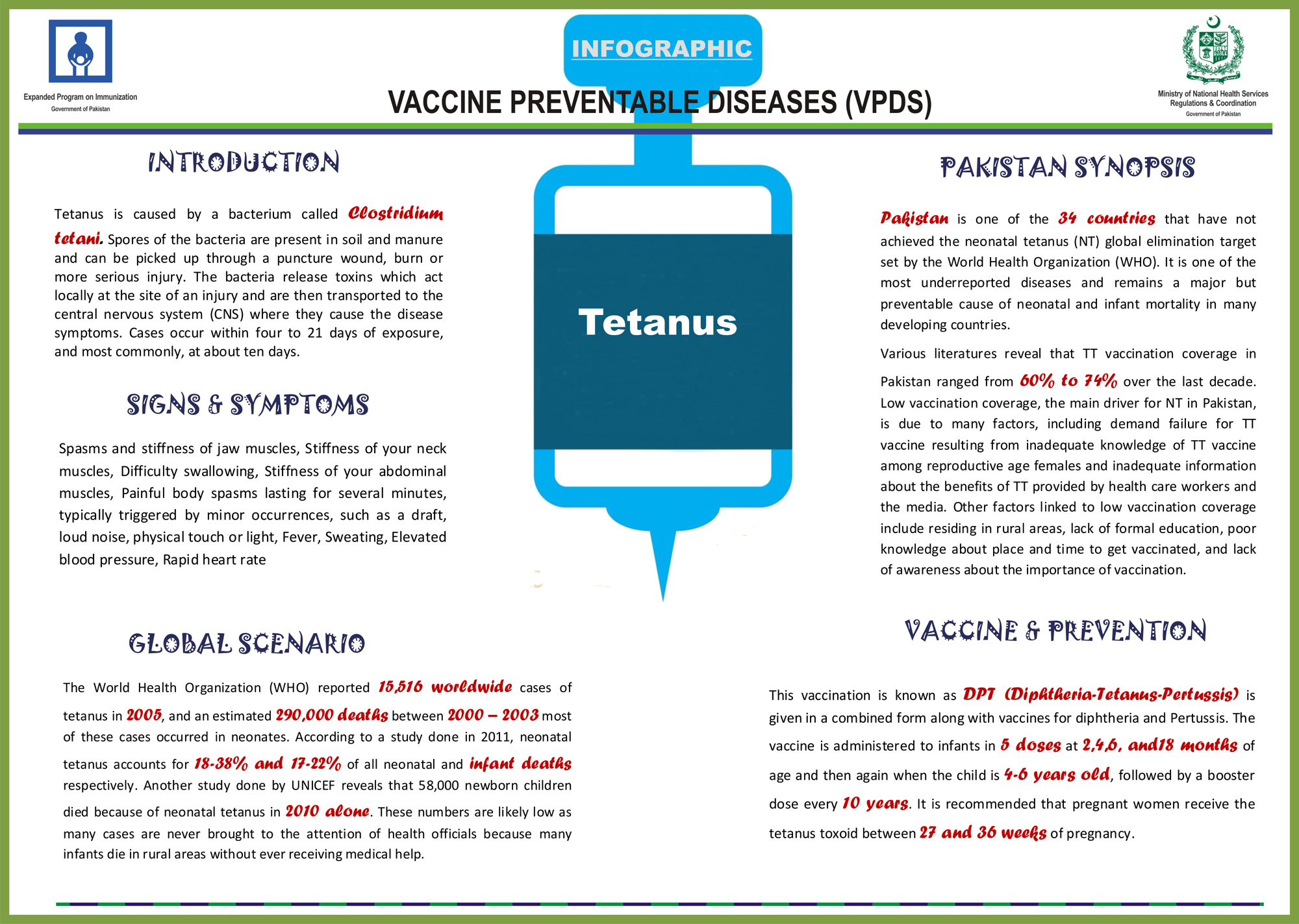 Tetanus Infograph